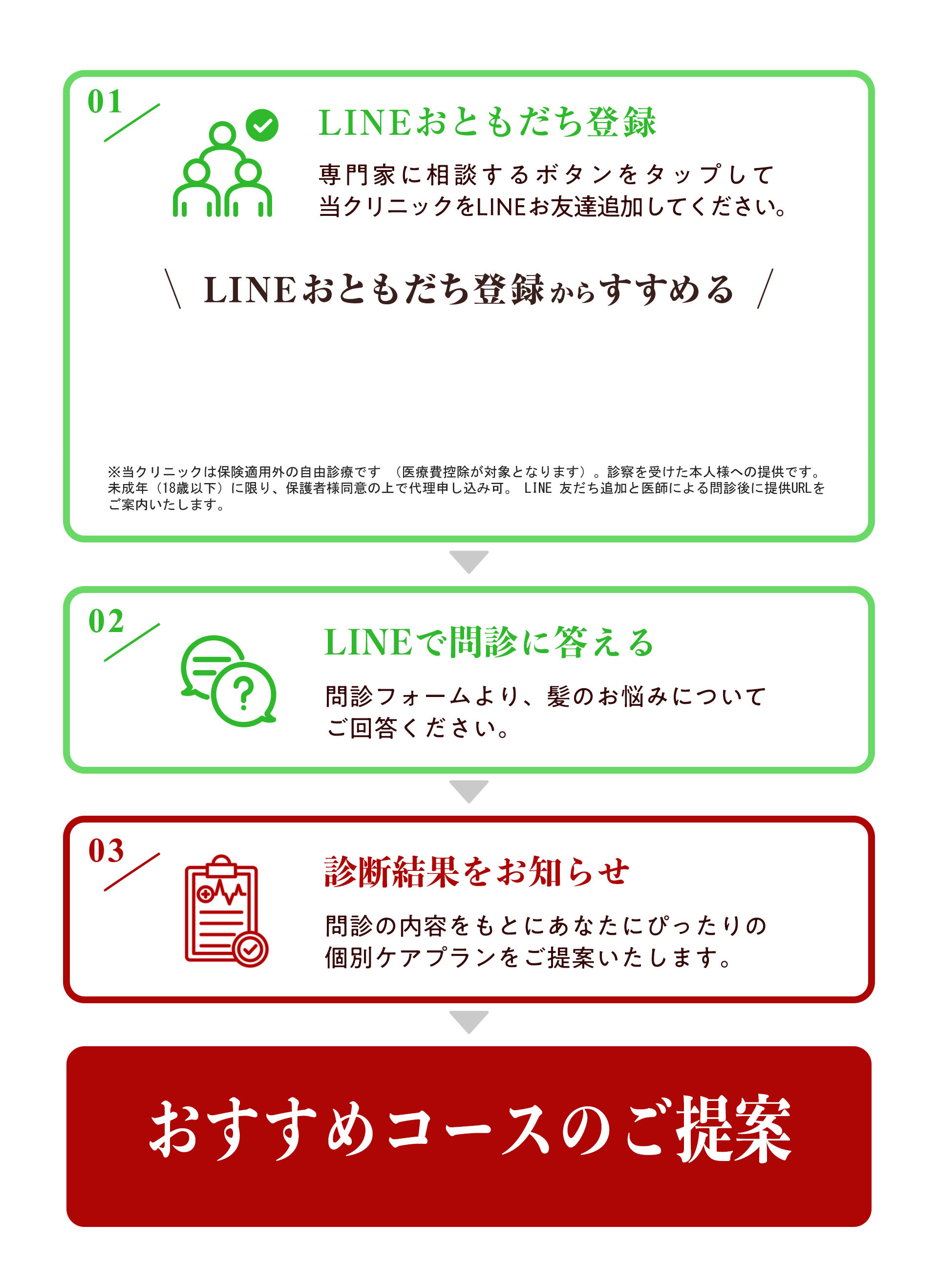 LINEお友達登録